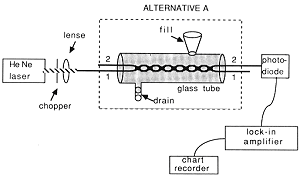 Fiber Optic Sensing